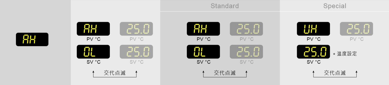 液温が高すぎます。