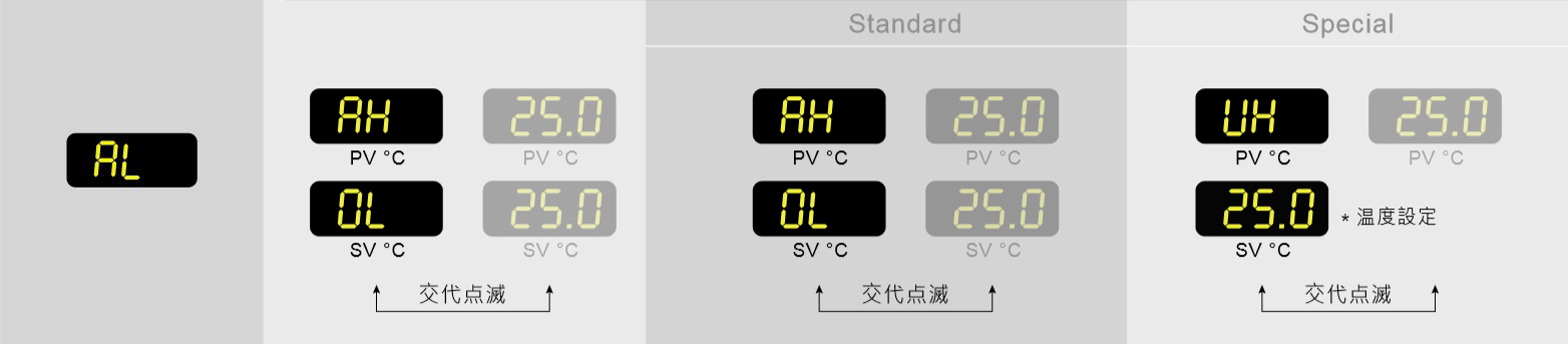液温が低すぎます。