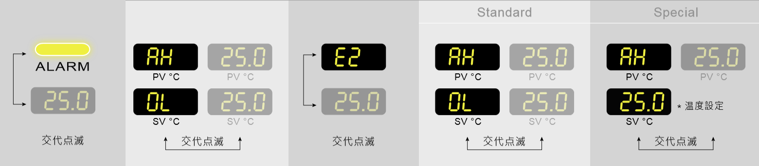 液温偏差が高すぎます。
