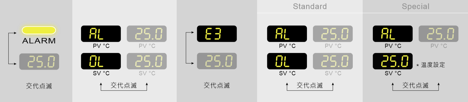 低温偏差が異常です。